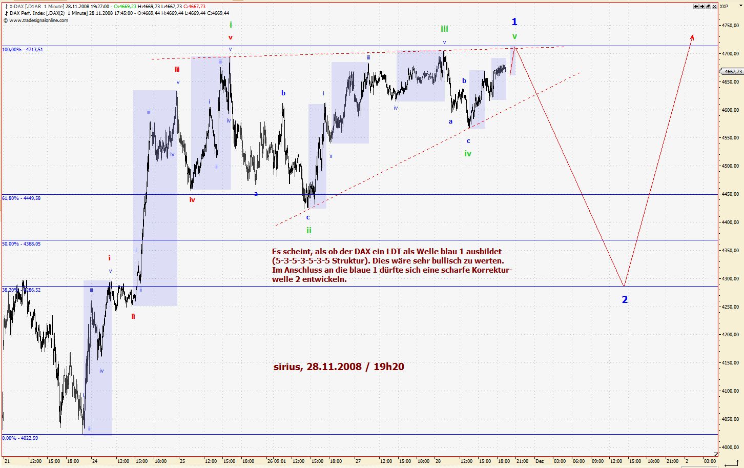 dax_ew_count_shortterm.jpg