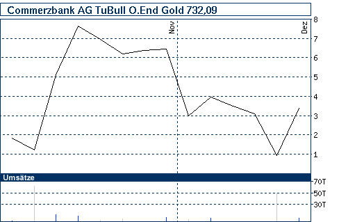 nb_chart_big.gif