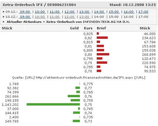 orderbuch_infineon.jpg