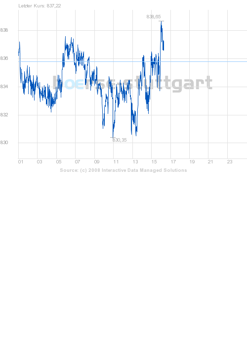 boerse_stuttgart_chart_big.png