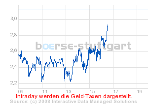 boerse_stuttgart_chart_detail.png