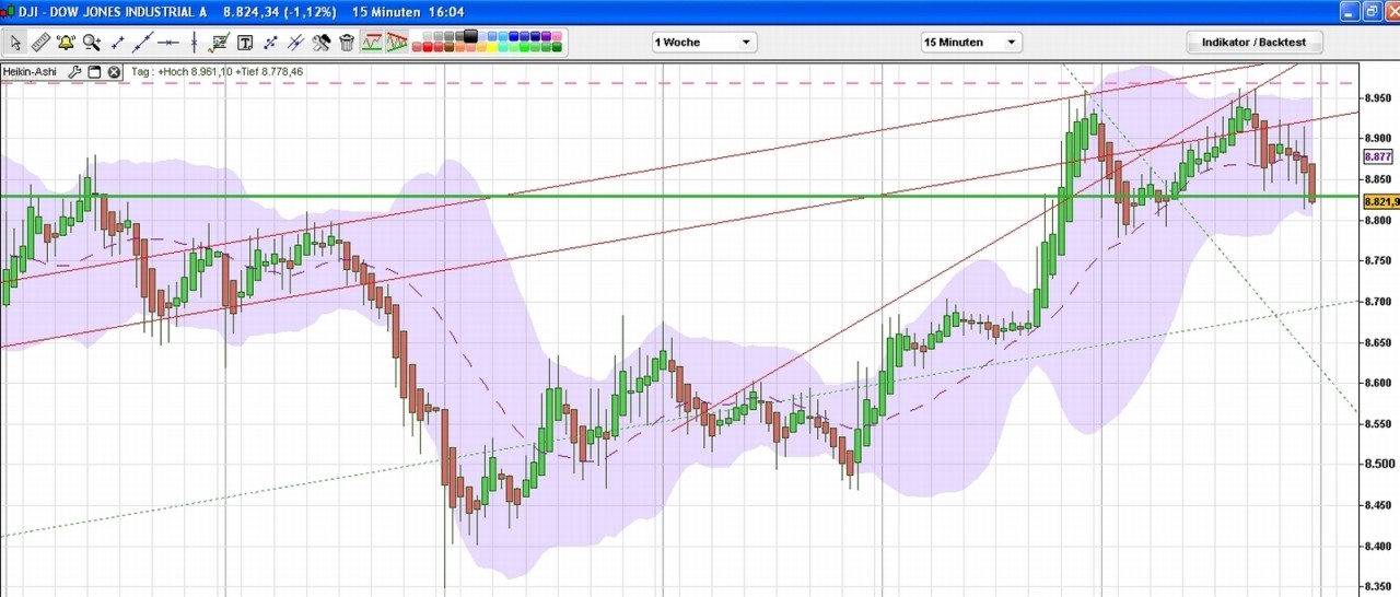 dow_1woche_15min.jpg