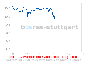 boerse_stuttgart_chart_detail.png