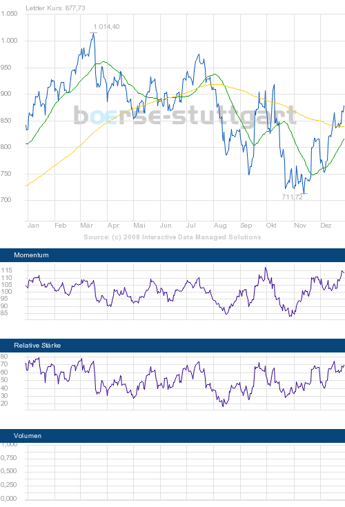 boerse_stuttgart_chart_big.png