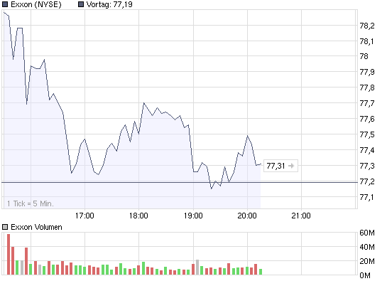 chart_intraday_exxon.png