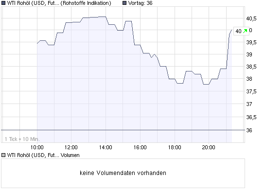 chart_intraday_wti_rohoel_(usd__future__light_....png