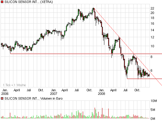 chart_3years_silicon_sensor_int__o_n_.png