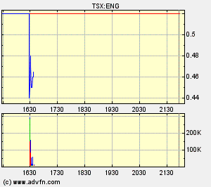 energulf.gif