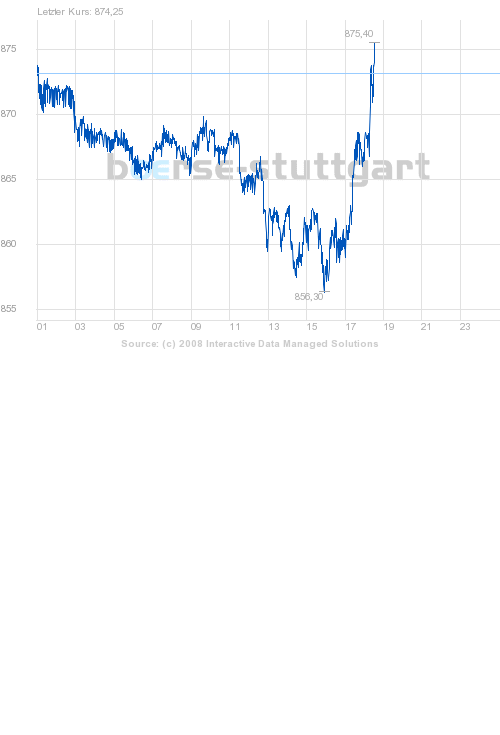 boerse_stuttgart_chart_big.png