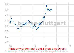 boerse_stuttgart_chart_detail.png