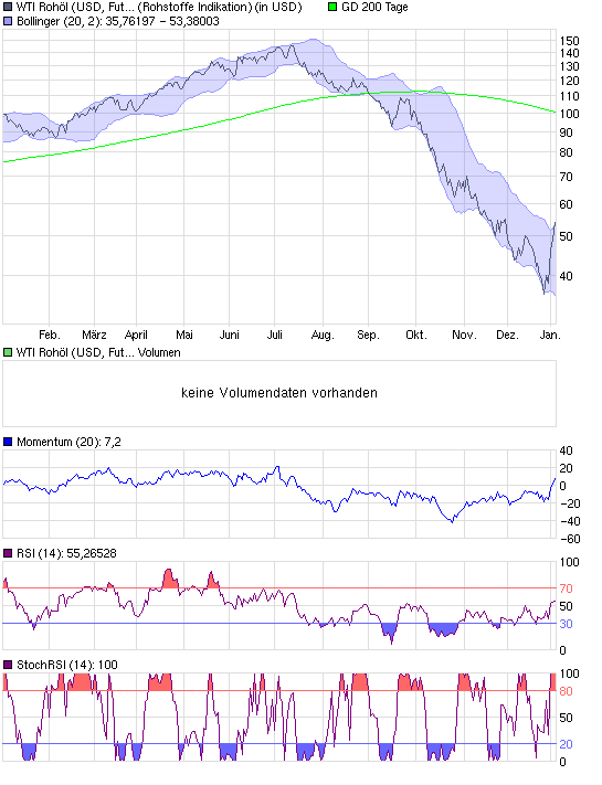 chart_year_wti_rohoel_(usd__future__light_sw....png