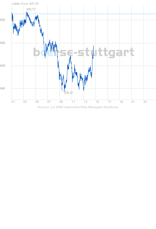 boerse_stuttgart_chart_big.png