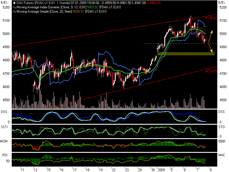 fdax01071.png