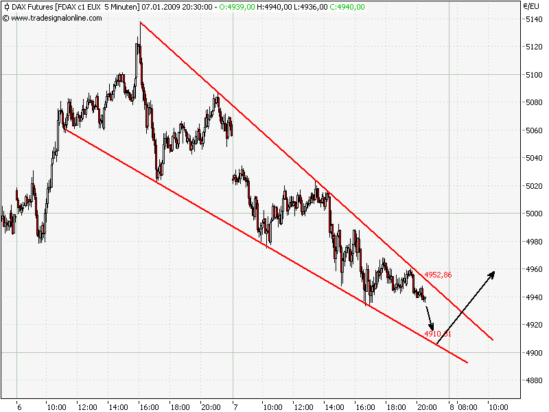 fdax01073.png