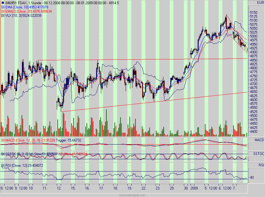 fdax.gif