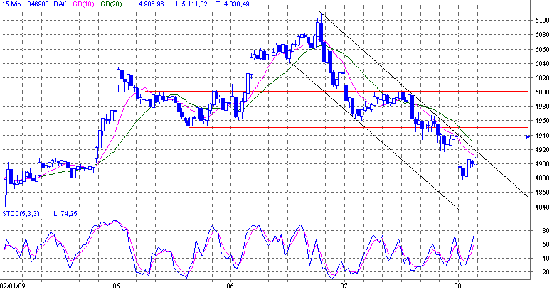 dax.gif