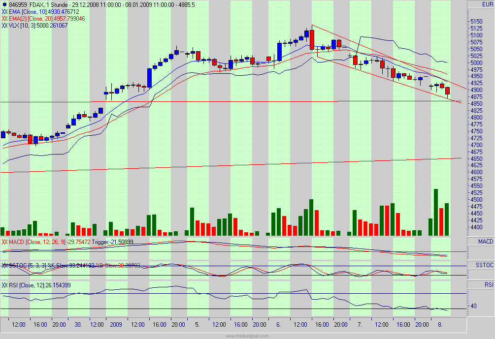 fdax.gif