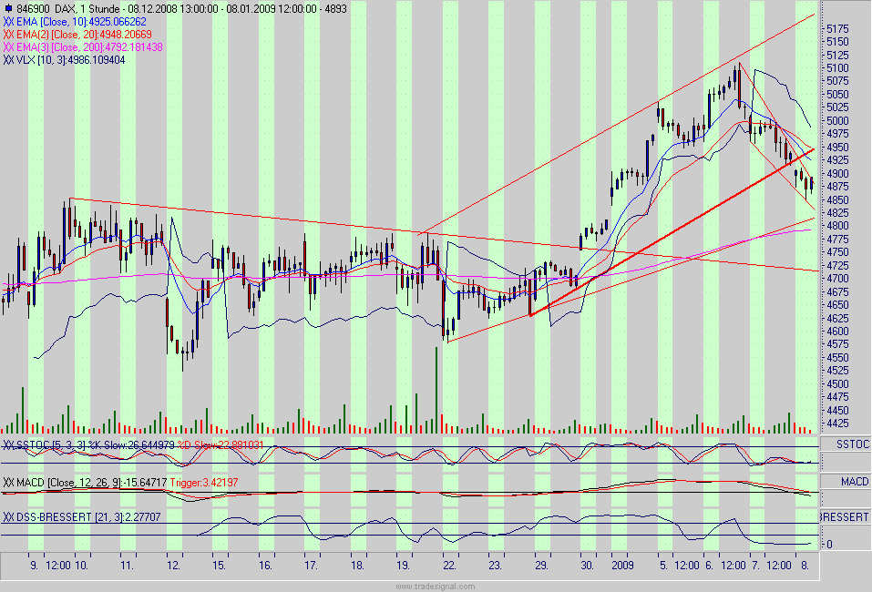 dax.gif