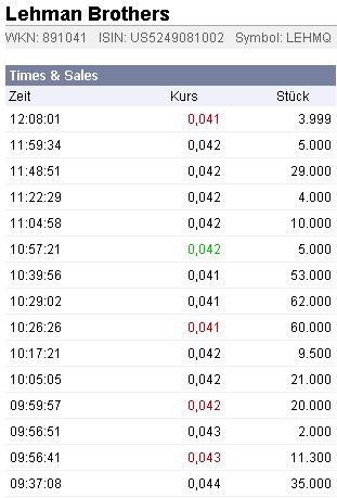 2009-01-08-frankfurter-tages-tabelle-laeuft-noch.gif