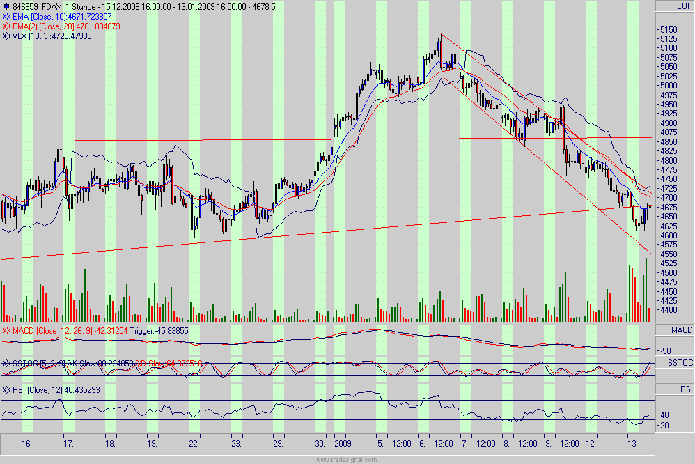 fdax.gif