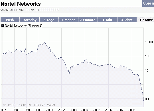 nortel.gif