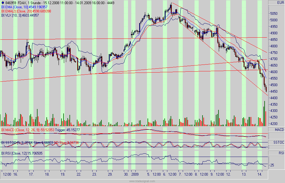 fdax.gif