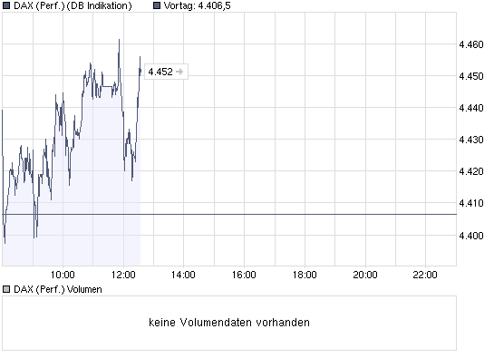 chart_intraday_dax.png