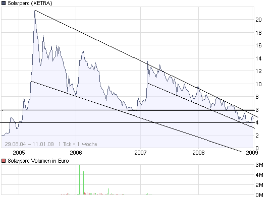 chart_all_solarparc.png