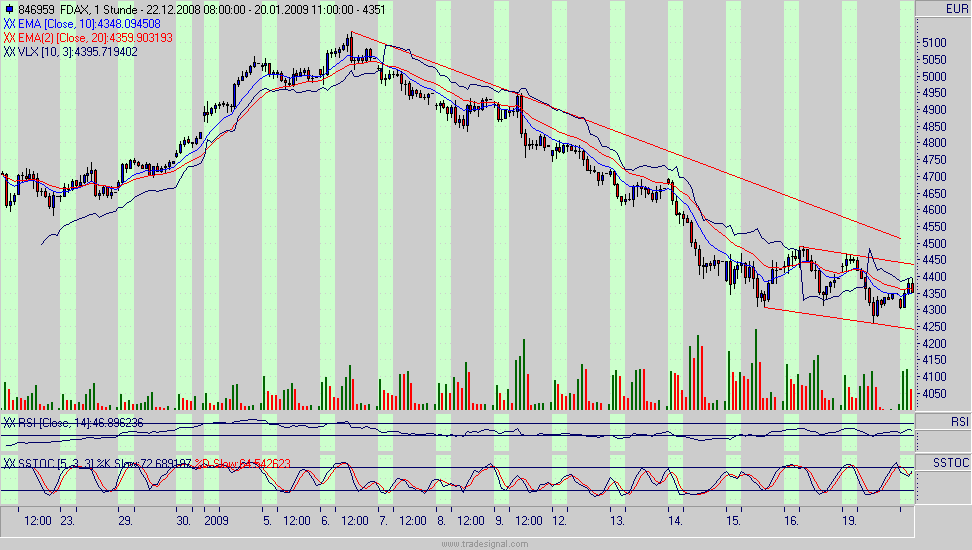 fdax.gif