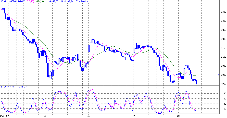 mdax.gif