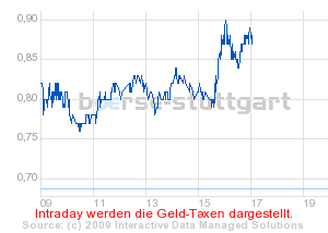 boerse_stuttgart_chart_detail.png