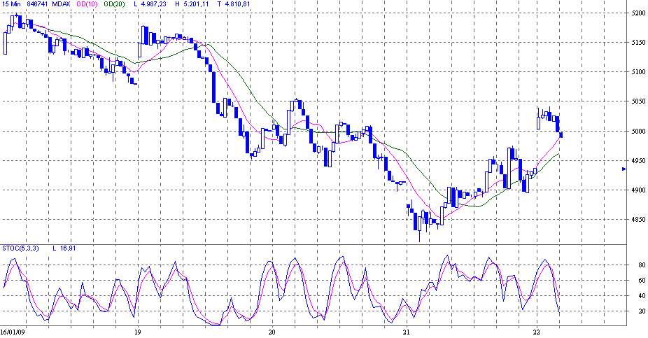 mdax.gif