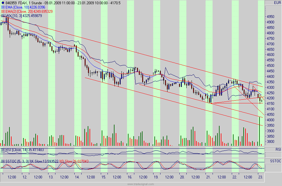 fdax.gif