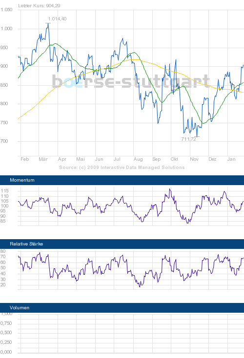 boerse_stuttgart_chart_big.png