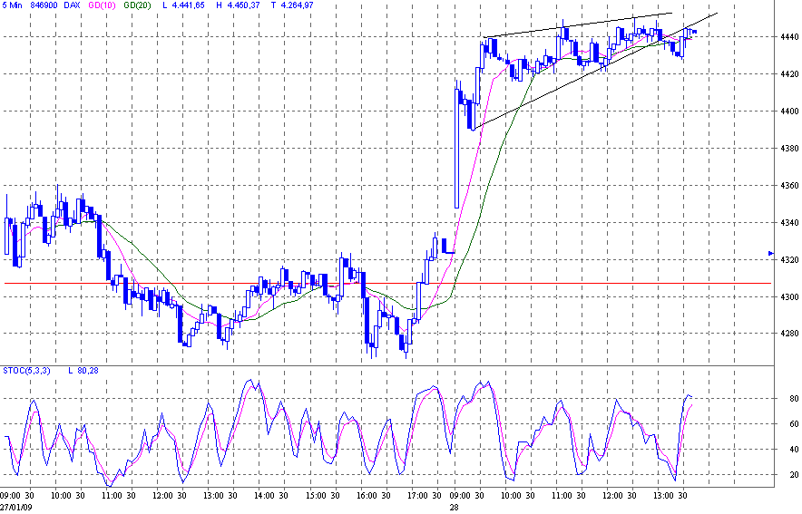 dax.gif