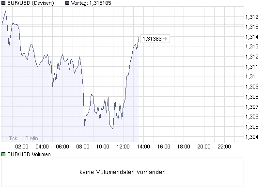 chart_intraday_eur-usd.png