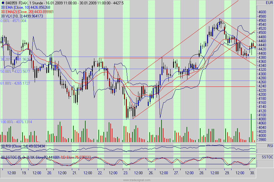 fdax.gif