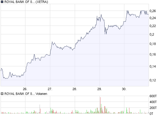 chart_week_royal_bank_of_scotland.png