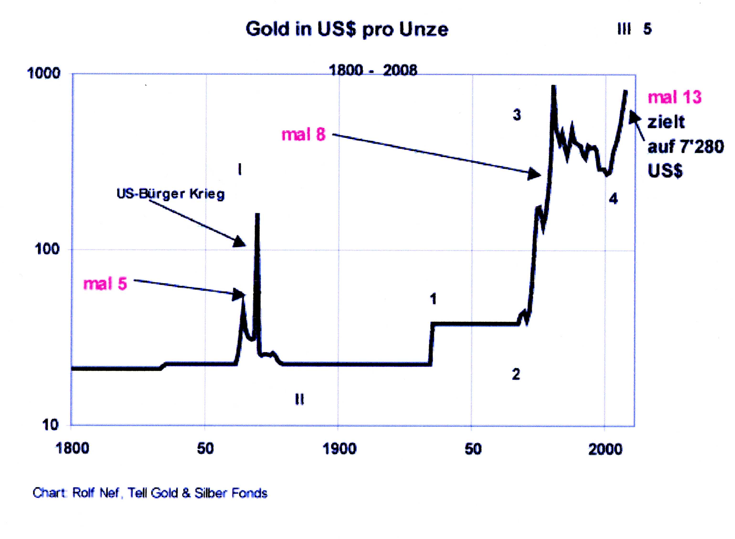 goldfibonacci.jpg