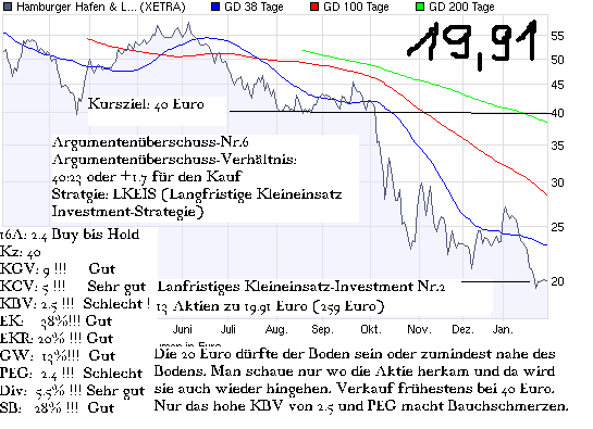 chart_year_hamburger_hafen___logistik_ag.png