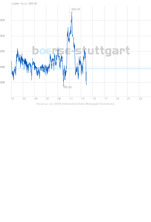 boerse_stuttgart_chart_big.png