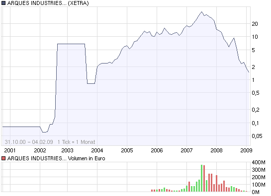 chart_all_arques.png