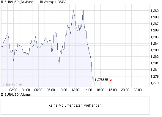 chart_intraday_eur-usd.png