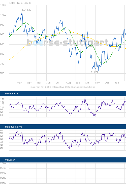 boerse_stuttgart_chart_big.png