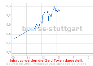 boerse_stuttgart_chart_detail.png