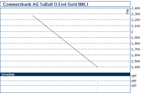 nb_chart_big.gif