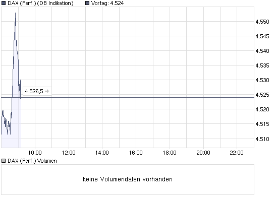 chart_intraday_dax.png