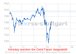 boerse_stuttgart_chart_detail.png