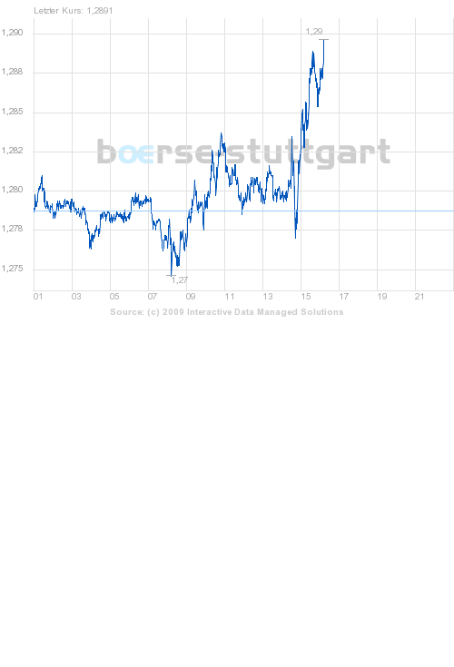 boerse_stuttgart_chart_big.png