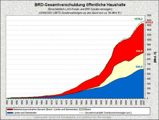 schulden_der_brd.jpg